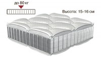 Матрас LATEX (ЛАТЕКС) MatroLuxe