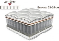 Матрас SOFIA (СОФИЯ) MatroLuxe